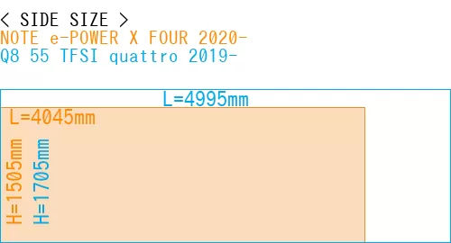 #NOTE e-POWER X FOUR 2020- + Q8 55 TFSI quattro 2019-